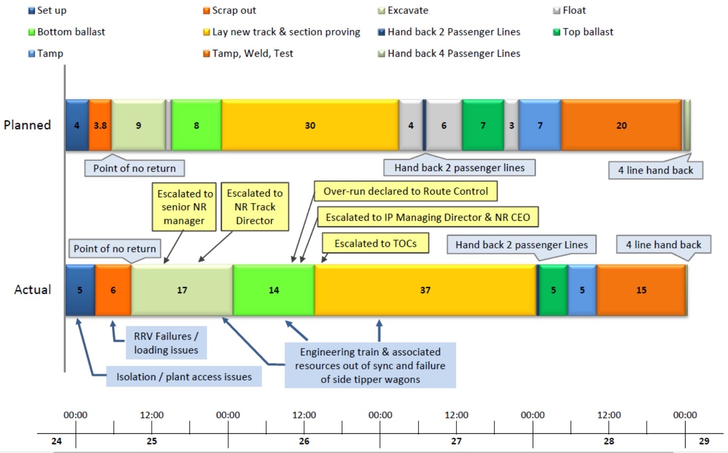 KX disruption timelnie