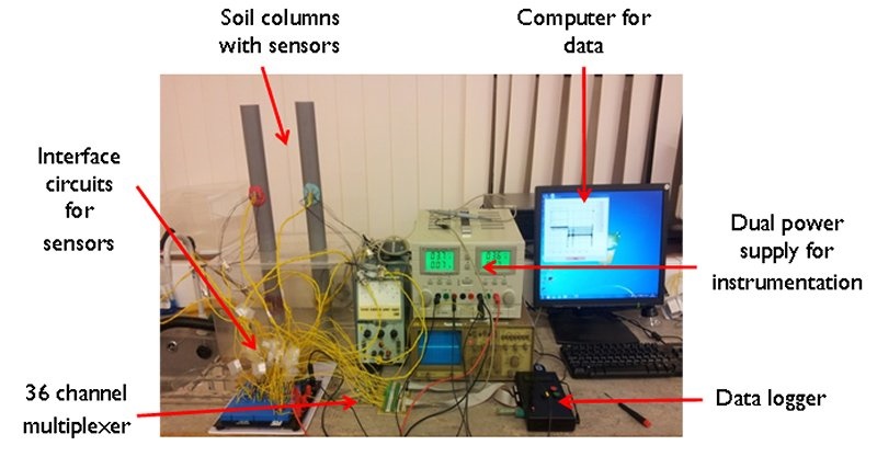 Laboratory Experimental Setup for Soil monitoring.png SIA - JPG - Fit to Width 800 true