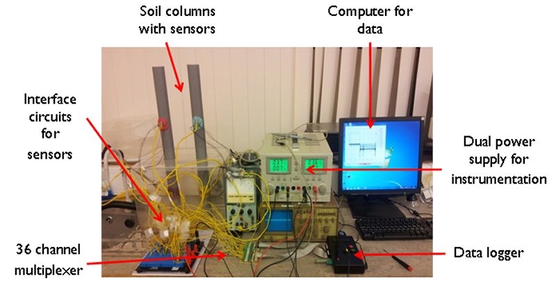 Laboratory Experimental Setup for Soil monitoring.png SIA - JPG - Fit to Width 800 true Laboratory Experimental Setup for Soil monitoring.png SIA - JPG - Fit to Width 800 true