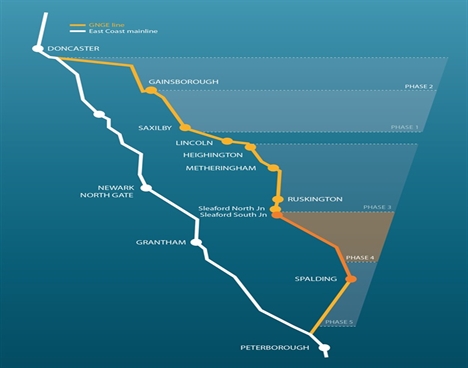 GNGE phases map