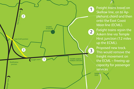 North Doncaster Chord consent a ‘significant step’ for ECML upgrade