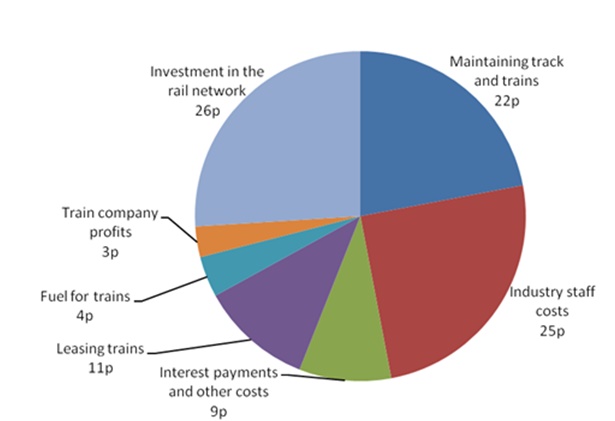 PIE CHART(1)