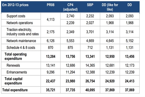 Table 2