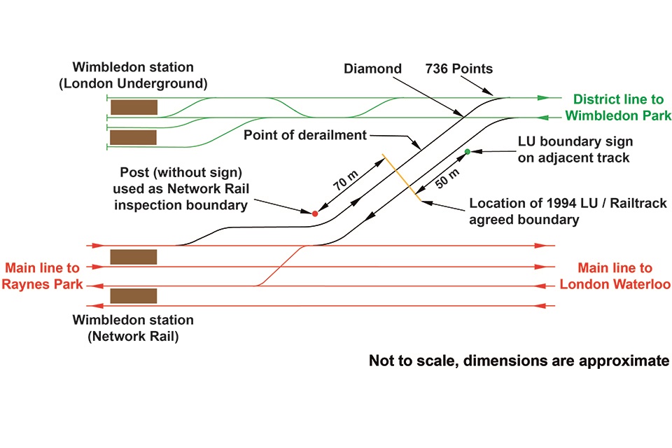 Wimbledon derailment diagram