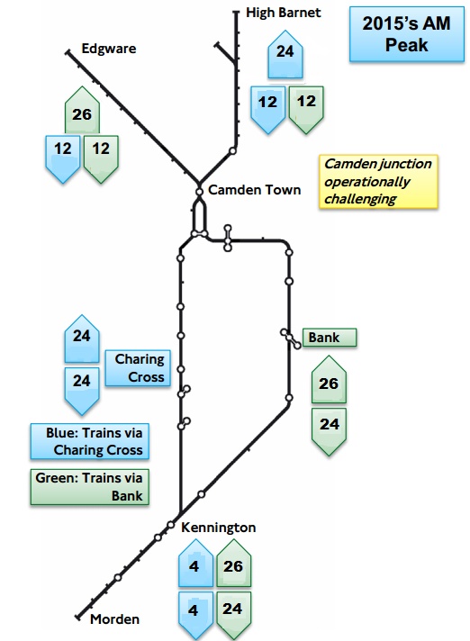 c. London Reconnections c. London Reconnections
