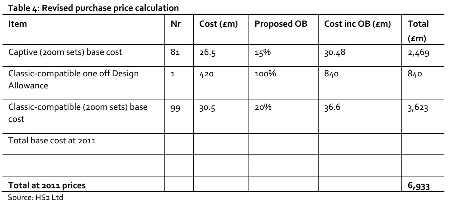 HS2 rolling stock costs