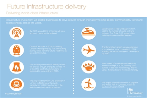 Government launches £66bn investment in infrastructure