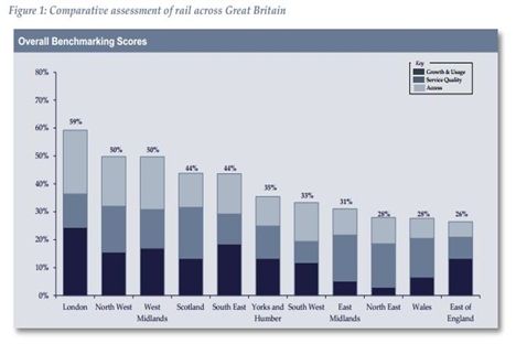 ‘Huge disparities’ in UK rail networks