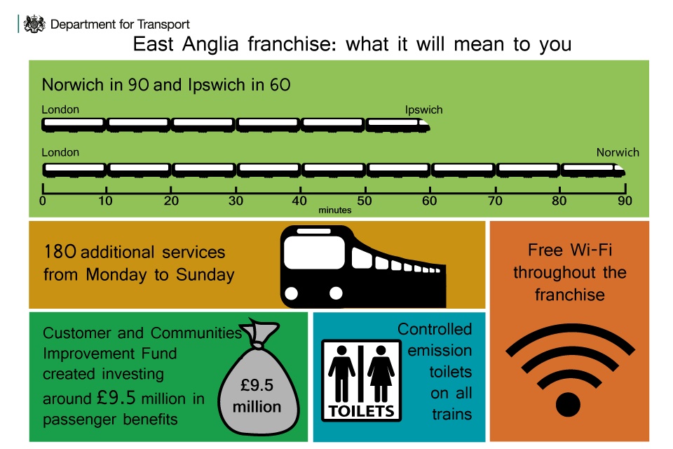 east-anglia-rail-franchise-2015 east-anglia-rail-franchise-2015