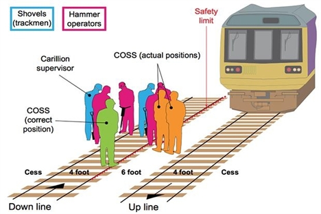 New RAIB recommendations after COSS death at Saxilby