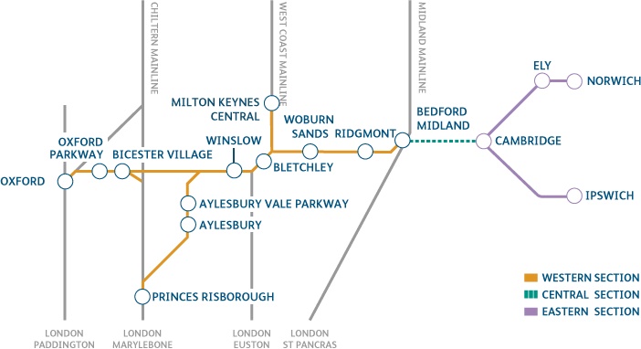 East West Rail delivery could be delayed by seven years