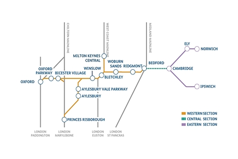 Pushing forward with East West Rail plans